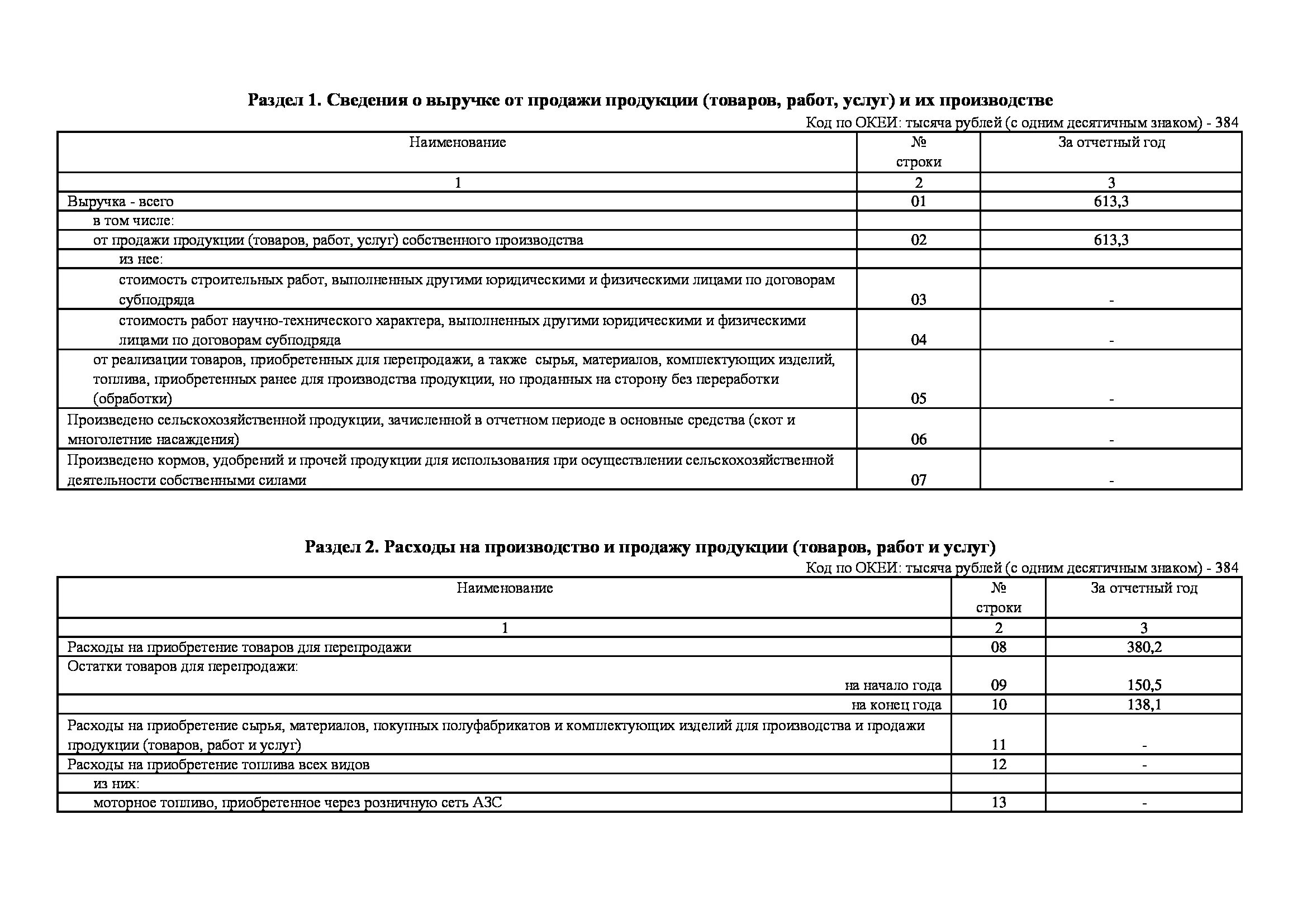 Форма № 1-ИП (Автогруз). Форма микро натура образец заполнения. Форма МП микро натура. Пример заполненной формы МП микро. Сведения о производстве товаров и услуг