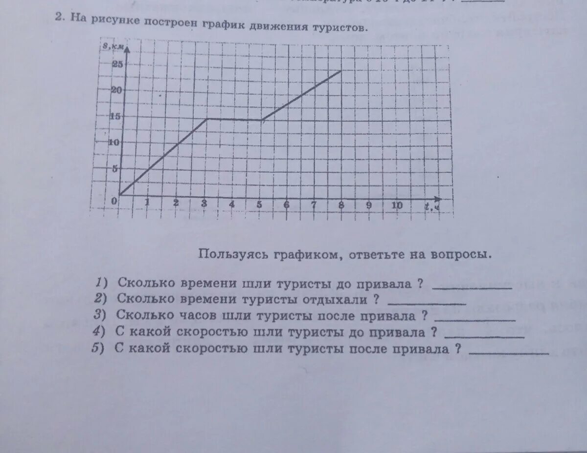 На рисунке изображен график туриста. График движения туриста. График движения туристов новичков. Составление Графика движения по маршруту. Составить график движения по маршруту.