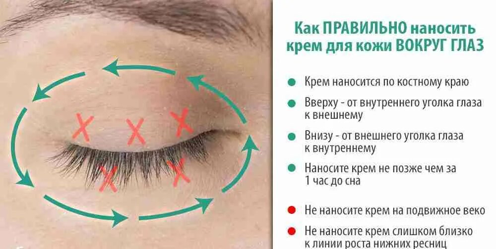 Веки и их значение. Как правильно наносить крем для кожи вокруг глаз. массажные линии вокруг глаз нанесение крема схема. как наносить крем вокруг глаз правильно схема. как правильно наносить крем на веки и вокруг глаз схема.