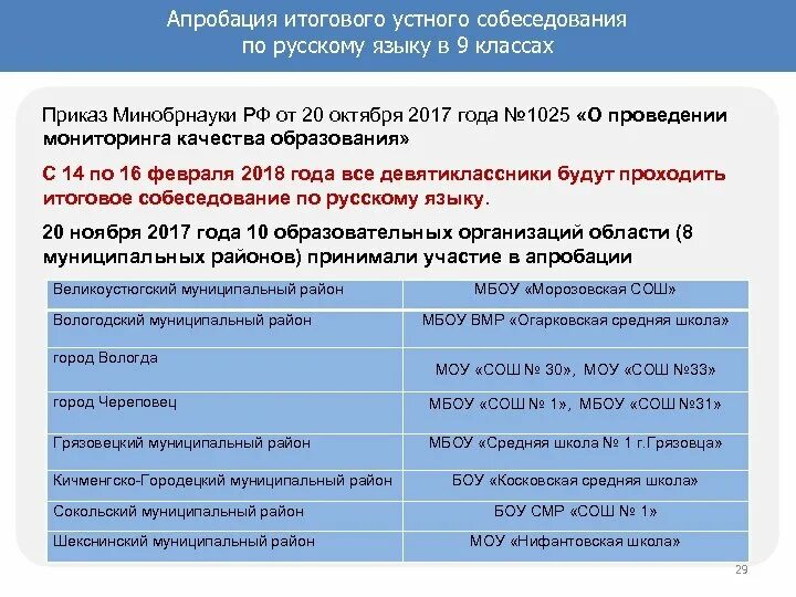 Итоговое собеседование устно 9 класс. Апробация итогового собеседования. Итоговое собеседование по русскому языку 9 класс. Постановление о проведении устного собеседования по русскому. Бланки документов для устного собеседования по русскому.