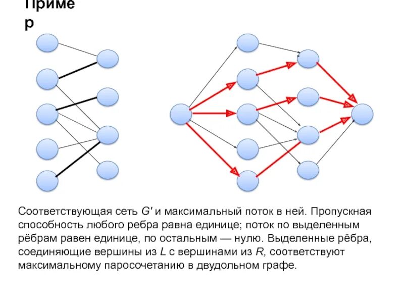 Потоки в сетях графы. Максимальный поток в графе. Задача потока в сетях. Алгоритм построения максимального потока.