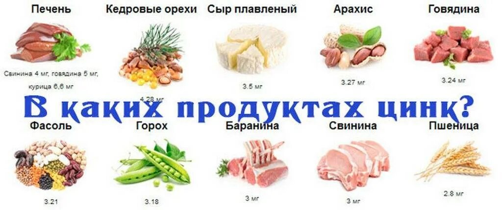 Цинк витамины в каких продуктах. Витамин цинк в продуктах. Продукты с высоким содержанием витамина цинка. Продукты содержащие цинк в большом количестве таблица. В каких продуктах содержится витамин цинк в большом количестве.