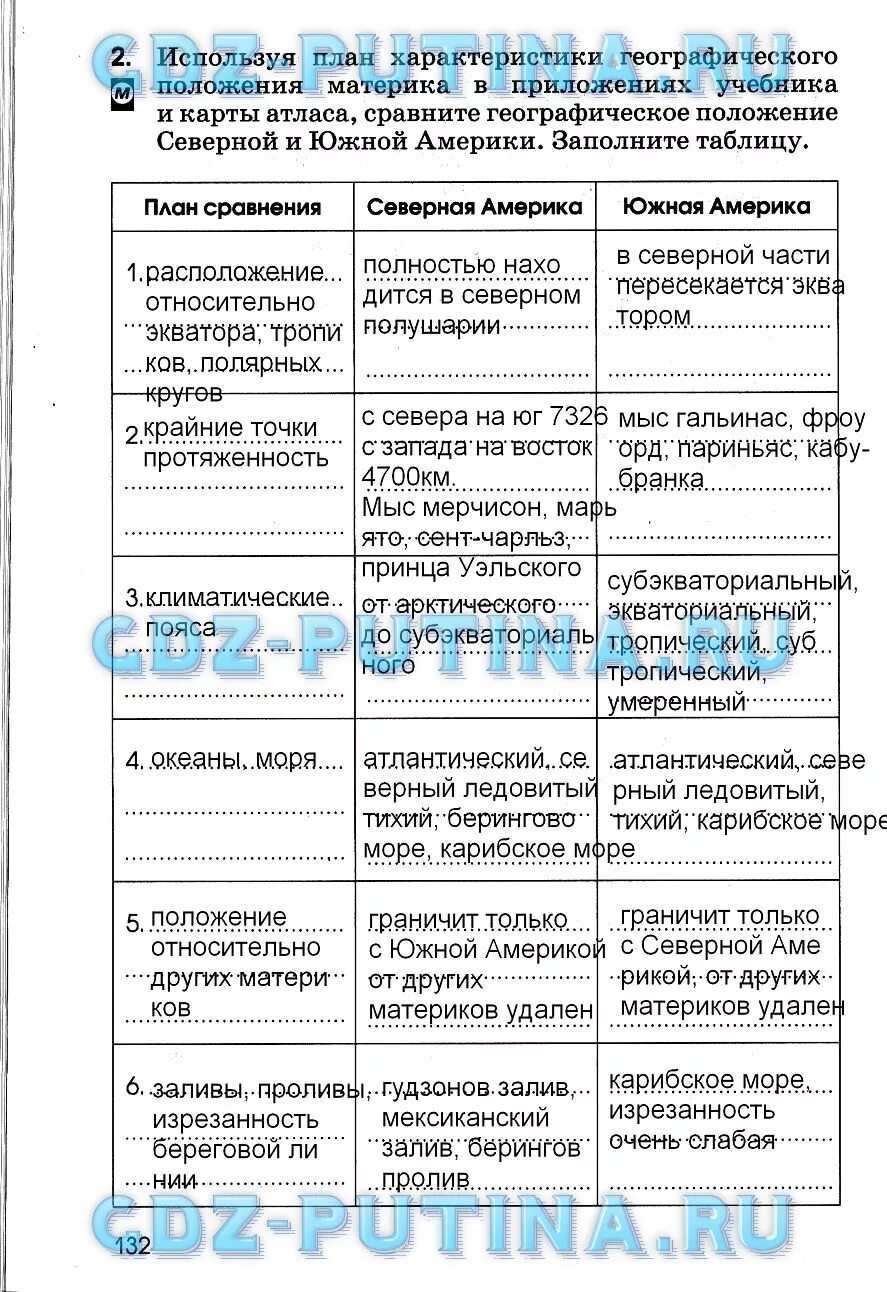 Сравнение Евразии и Северной Америки таблица. Сравни географическое положение Евразии и Северной Америки таблица. Географическое положение Северной Америки и Евразии таблица. Сравнение Евразии и Северной Америки таблица 7 класс. Сходства и различия северных материков