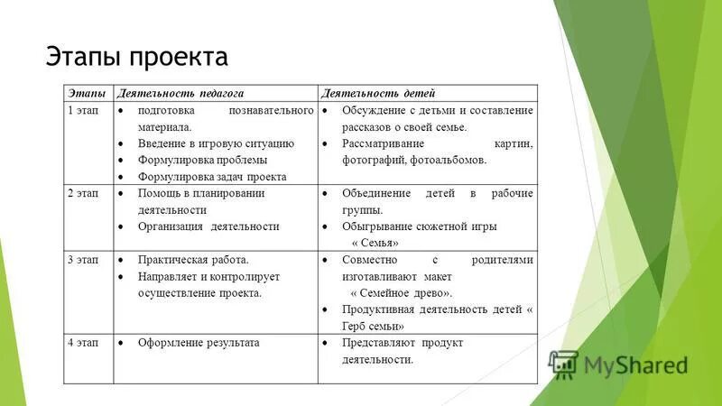 готовность проекта. этапы проекта 1с. первые шаги проекта. этапы проекта 1с. первые шаги проекта.