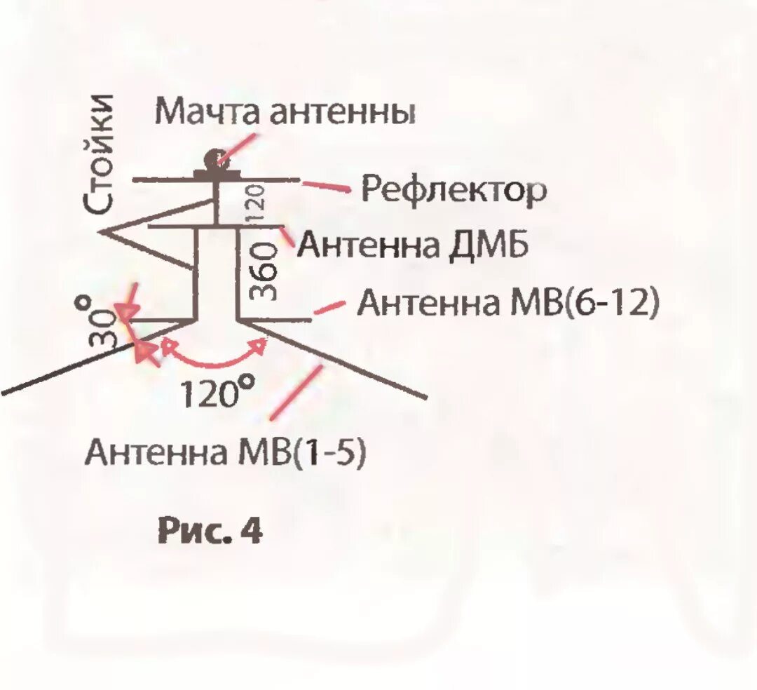 Антенна для фм приемника. Антенна для радиоприемника своими руками. антенна на 100 мгц своими руками. антенна на 578 мгц своими руками. антенна на 506 мгц своими руками.