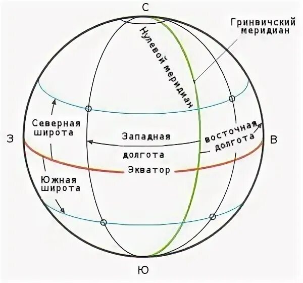 0 параллель на карте. Экватор Гринвичский Меридиан Меридиан 180 градусов. 0 Меридиан на карте. Нулевой Гринвичский Меридиан. Параллели и меридианы. Экватор и нулевой Меридиан.