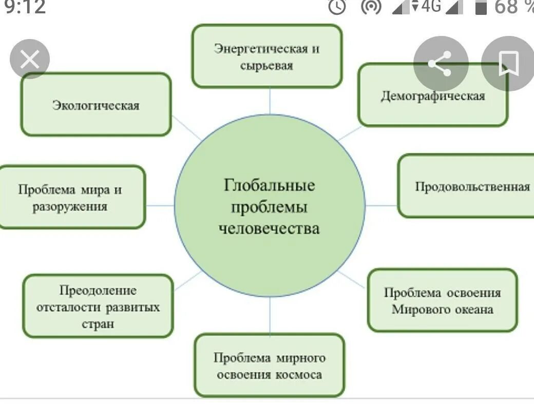 Проблемы кластеров. Глобальные проблемы современности схема. Схема глобальные проблемы человечества Обществознание. Виды глобальных проблем схема. Глобальные мировые проблемы современности.