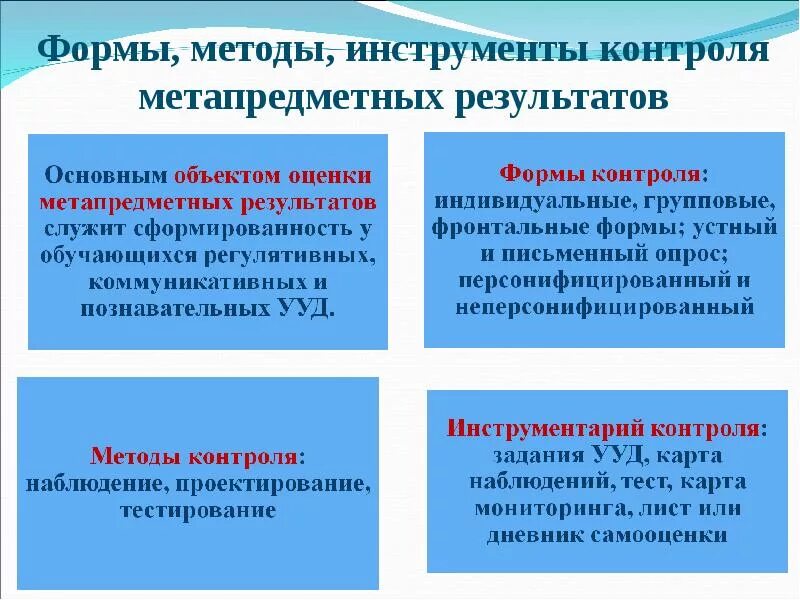 Процедуры оценки достижения метапредметных результатов. Методы контроля метапредметных результатов. формы оценивания метапредметных результатов. методы и формы оценки достижения метапредметных результатов. что относится к метапредметным результатам.