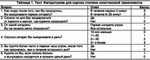 Оценка никотиновой зависимости