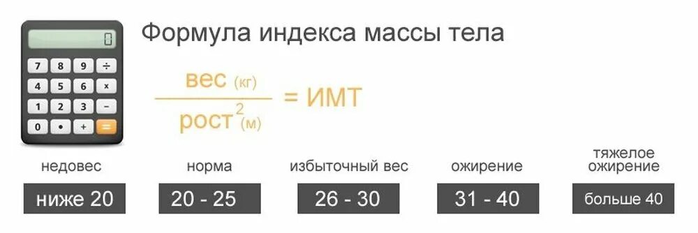 Калькулятор идеального веса по возрасту. Индекс массы тела калькулятор для женщин формула. Расчет индекса массы тела формула расчета. Индекс массы тела формула расчета по возрасту. Как рассчитывается индекс массы тела формула.