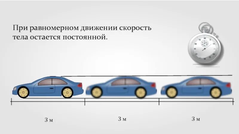 Скорость движения автомобиля улитки. Равномерное и неравномерное движение физика. Равномерное движение рисунок движения. Hdyjthyjt b ythdyjdthyjt движение. Примеры равномерного движения.