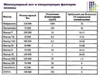 Фактор концентрация веществ