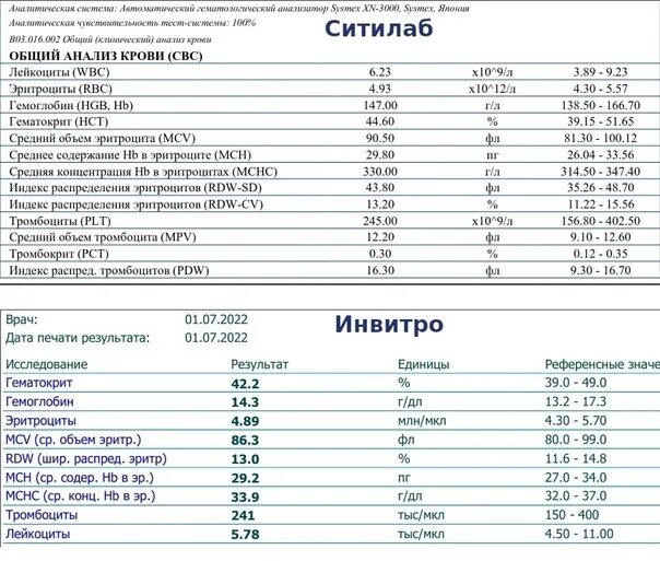 Ситилаб кострома результаты. Ситилаб анализ крови. Общий анализ крови Ситилаб. ОАК инвитро. Стоимость анализов крови.