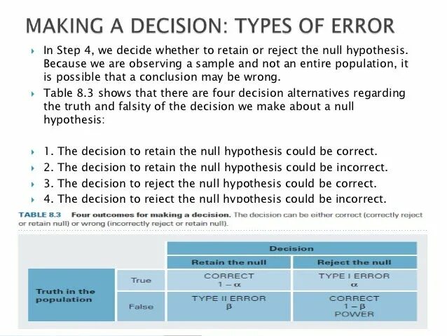 The null hypothesis game. Types of hypothesis. loading...9% hypothesis.