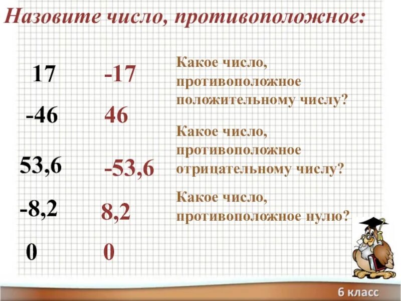 Число противоположное 1 2 3. Назовите число противоположное числу. число противоположное числу а. назовите число противоположное числу 0. число противоположное отрицательному.