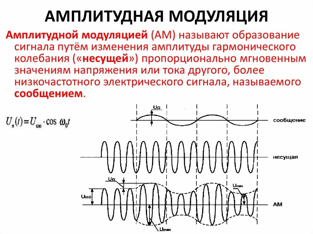 Амплитудная модуляция сигнала. Спектральный сигнал амплитудной модуляции. Амплитудно-модулированный сигнал коэффициент модуляции сигнала. Формула амплитудной модуляции сигнала. Какая частота называется несущей