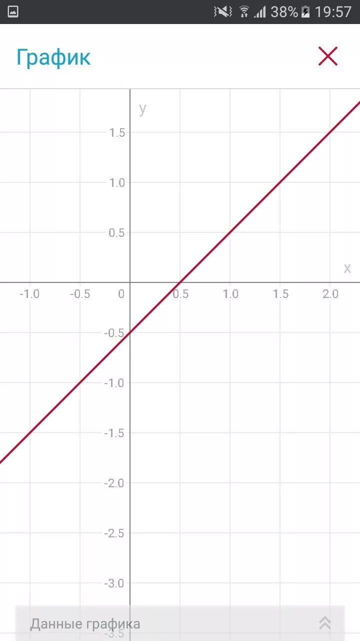 Постройте график функции y=x-1/2 - Знания.site