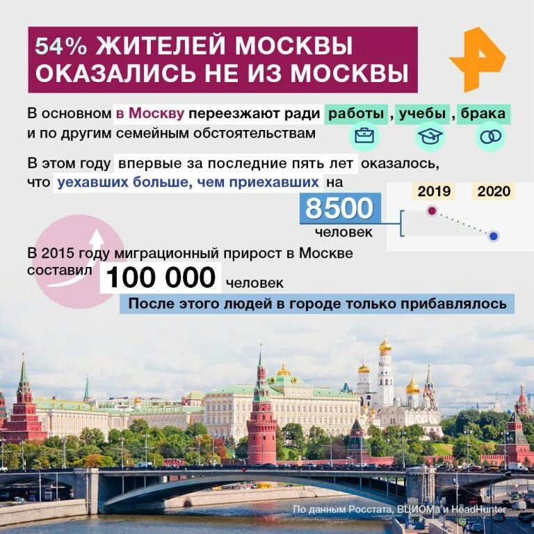 Нужно переехать в москву. Переезд в Москву. Я переезжаю в Москву. Переехать в Москву. Уезжаю в Москву.