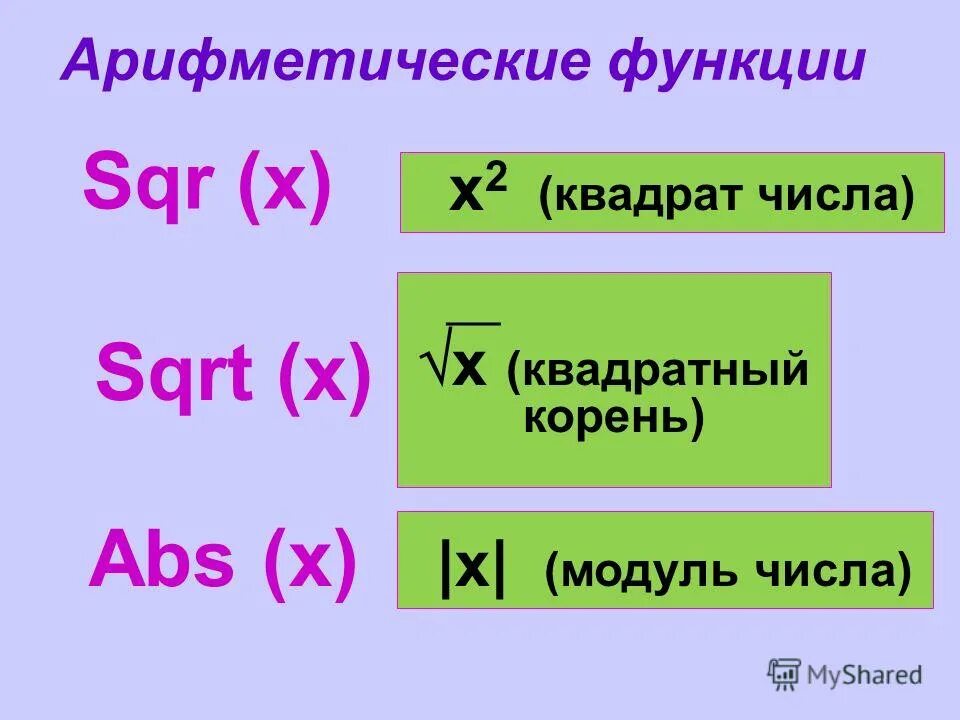 SQR В Паскале. SQR И sqrt в Паскале. Функция SQR. Функция SQR В Паскале.