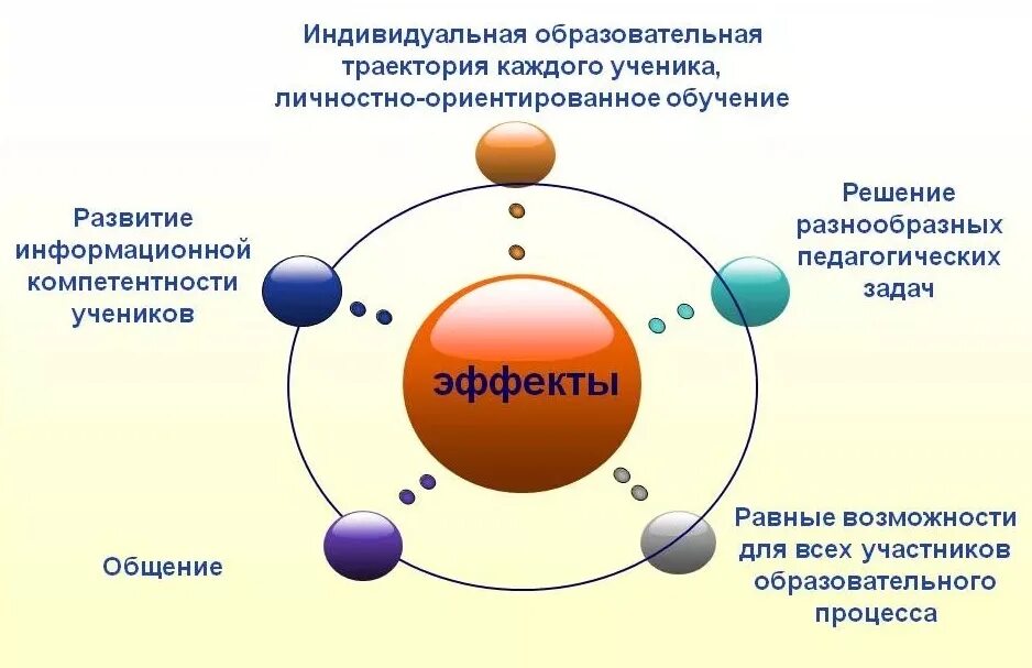 Дистанционное обучение характеристика. Преимущества дистанционного обучения. Преимущества дистанционного образования. Проблемы дистанционного обучения. Характеристики дистанционного образования.