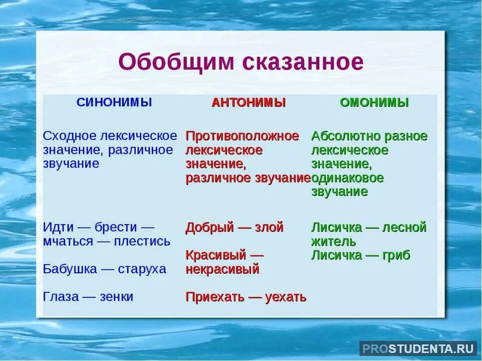 Пестрый синоним. Как отличить синонимы антонимы и омонимы. Как определить синонимы и антонимы. Русский язык синонимы антонимы омонимы. Анонимы синонимы антонимы.