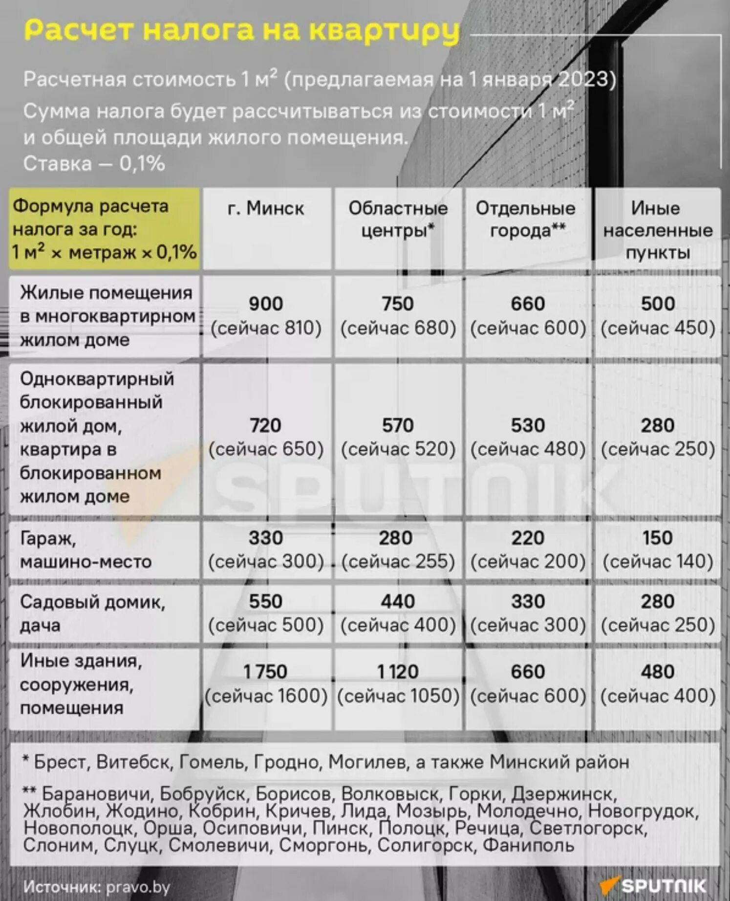 Налог на квартиру в 2023. Налоги для самозанятых в 2023 году сумма. Налог на жилой дом 2023 калькулятор. Ставка налога для самозанятых в 2023 году. Налог на самозанятых 2023