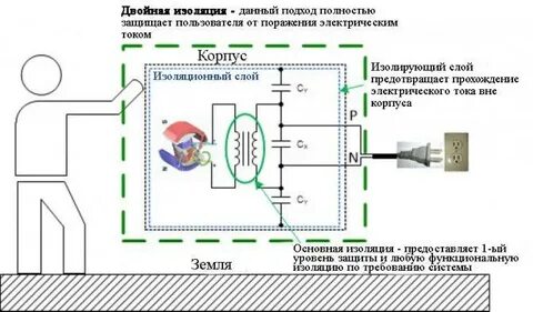 Двойная изоляция определение