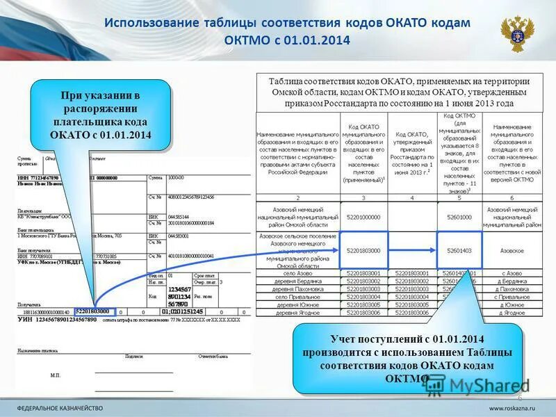 Октмо кировский район. Код ОКАТО. ОКТМО. ОКАТО ОКТМО что это такое. Код территории по ОКАТО.