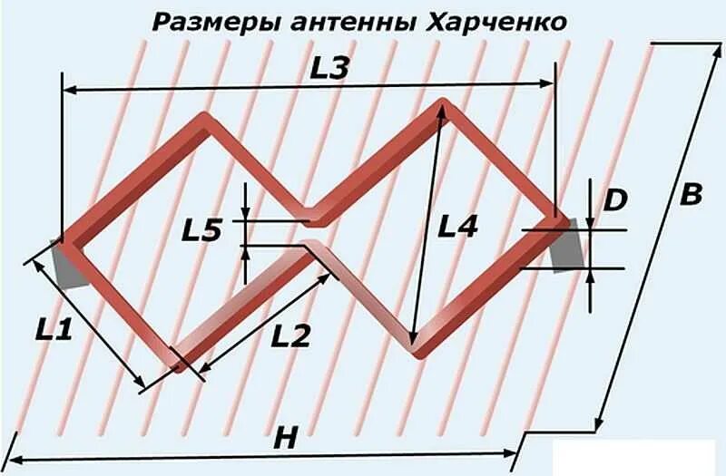 Антенна харченко dvb t2. Антенна харченко биквадрат 4g. антенна биквадрат харченко для цифрового тв. антенна харченко для цифрового телевидения чертеж.