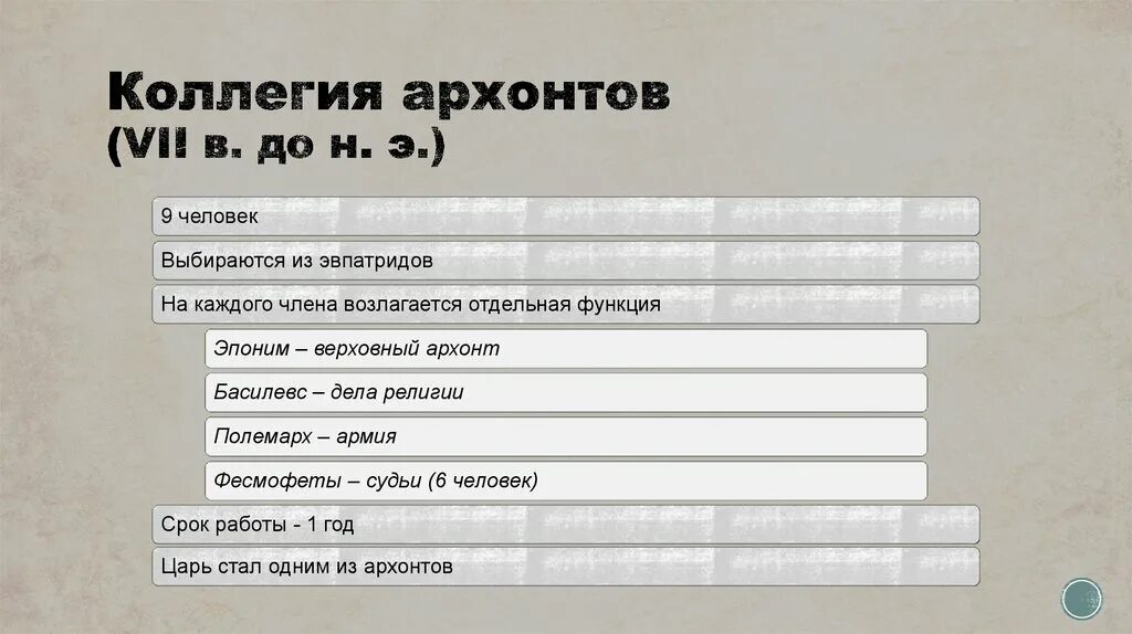 Коллегия Архонтов. Коллегия Архонтов в Афинах. Коллегия Архонтов в древней Греции. Коллегия Архонтов функции. Кто такие архонты