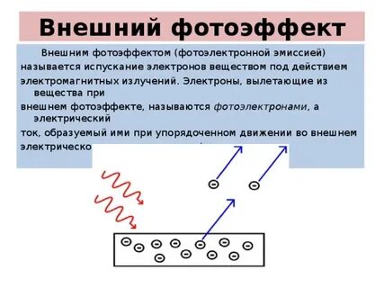 Определение внутреннего фотоэффекта