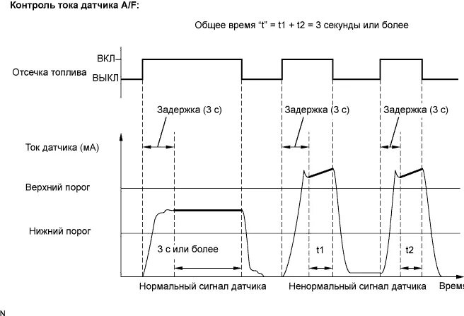 Топливо воздушная смесь. Соотношение воздух топливо. Соотношение воздух топливо. Стехиометрическое соотношение топлива и воздуха. Соотношение топлива и воздуха в бензиновом двигателе.