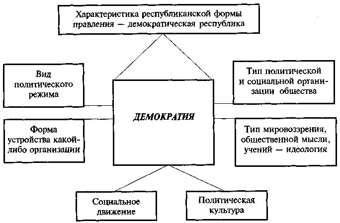 Устройство какой либо организации