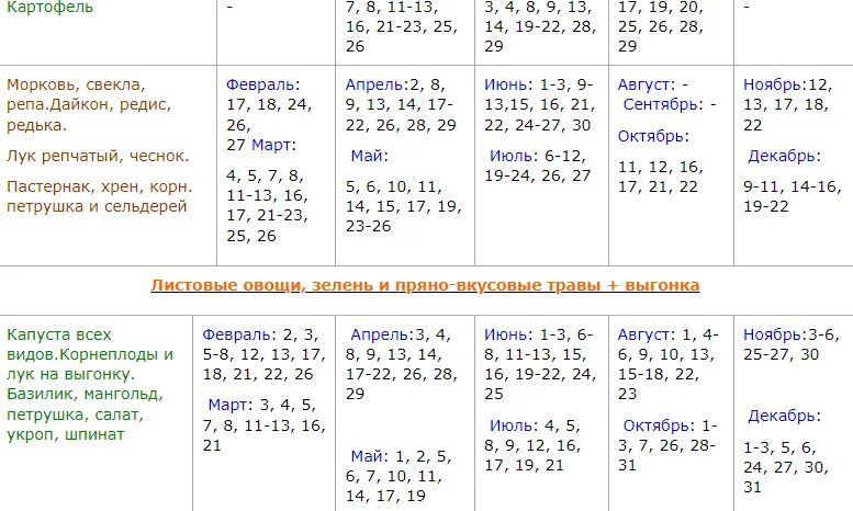 Лунный посевной календарь на 2022. Лунный календарь 2022 для садоводов. Лунный календарь садовода на 2022г. Лунный посевной календарь на 2022 год.