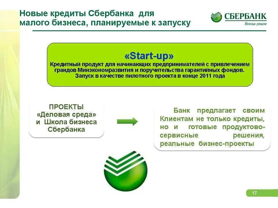 Продуктовая линейка банка Сбербанк. Линейка кредитных продуктов Сбербанка. Сбербанк кредитование малого бизнеса. Сбербанк для малого бизнеса.