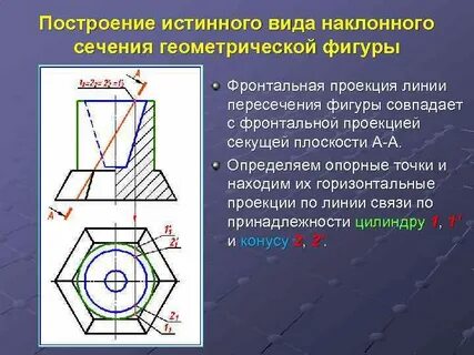 Наклонное сечение