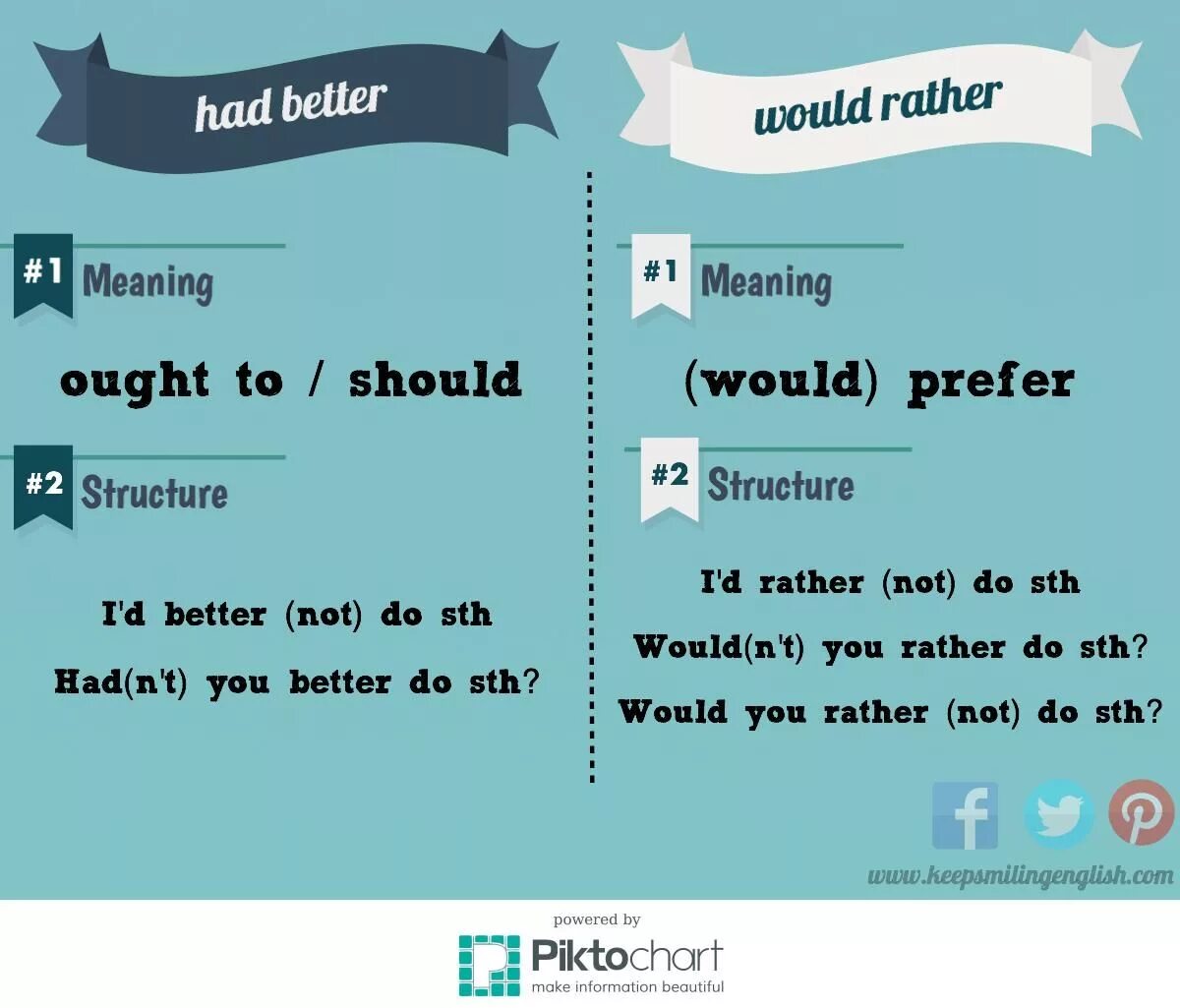 Reply me перевод. Would rather had better разница. Would better had better разница. Had better would rather правило. Would rather had better грамматика.