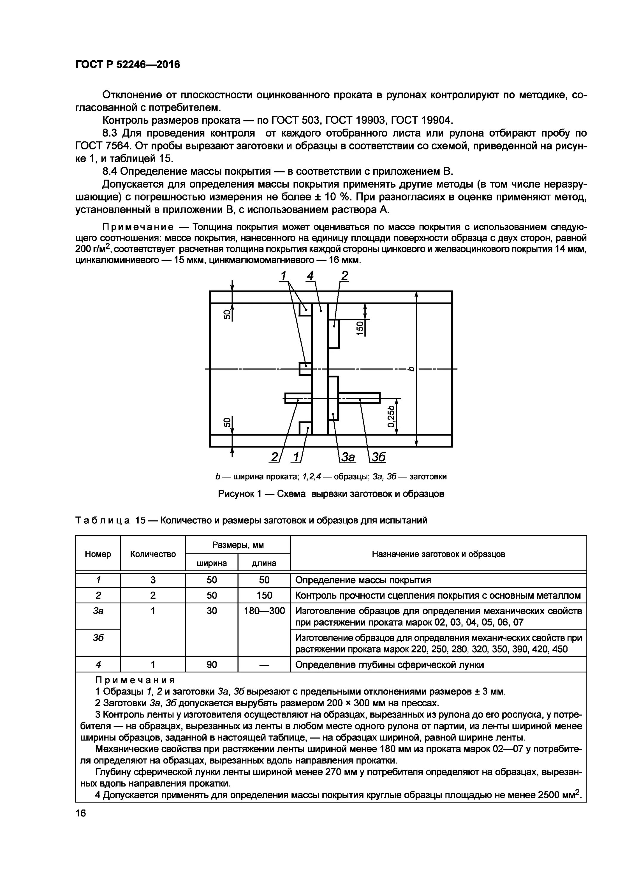 Гост 14918 статус. ГОСТ Р 52246-2016. ГОСТ р52246-2016 сталь тонколистовая оцинкованная. Лист оцинкованный ГОСТ 52246-2016 сертификат. Толщина цинкового покрытия по ГОСТ 14918-2020.