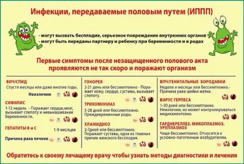 Рожа заразна или нет