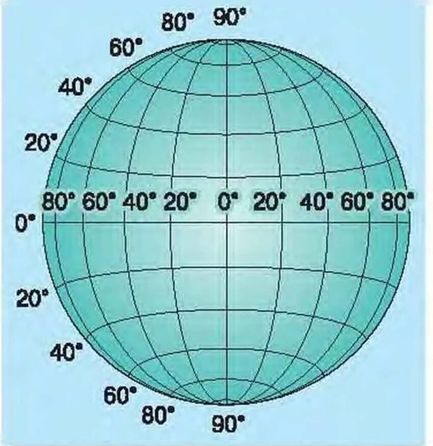 Долгота на земном шаре. Карта с градусной сеткой. Градусная сетка на земном шаре. Градусная сеть на глобусе. Глобус с градусной сеткой.