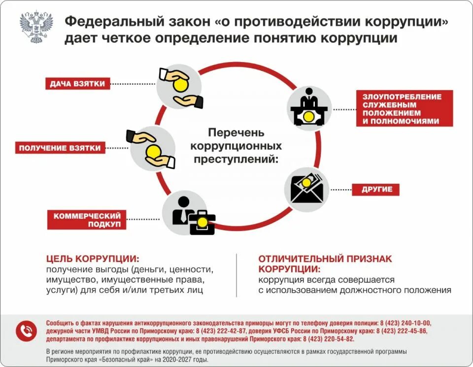 Признаки коммерческого подкупа. Коррупционные схемы. Украинские коррупционные схемы. Характерные признаки коррупции. Коммерческий подкуп схема.