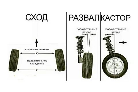 Стороны колеса как правильно