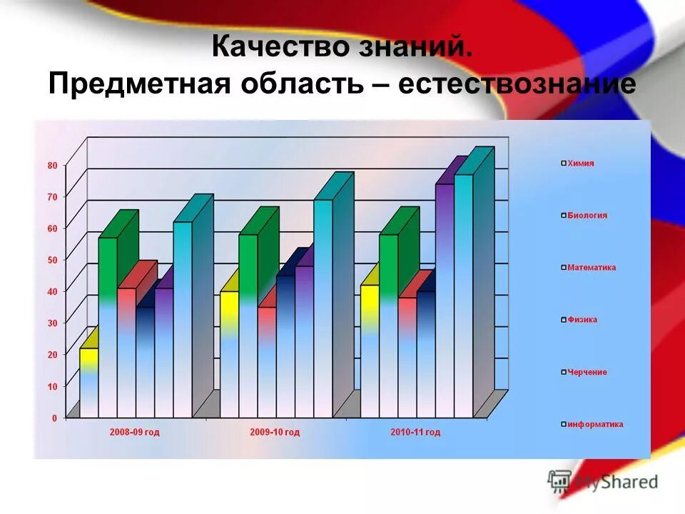 предметные области начального образования. предметные области и учебные предметы. предметная область естествознание. предметная область естествознание. предметные результаты.