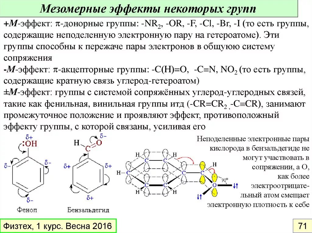 Группа содержит