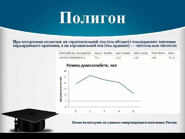 Постройте полигон по данным. При построении полигона:. полигон по данным микропереписи населения. построение полигона ситуация. полигон тиссена построение.