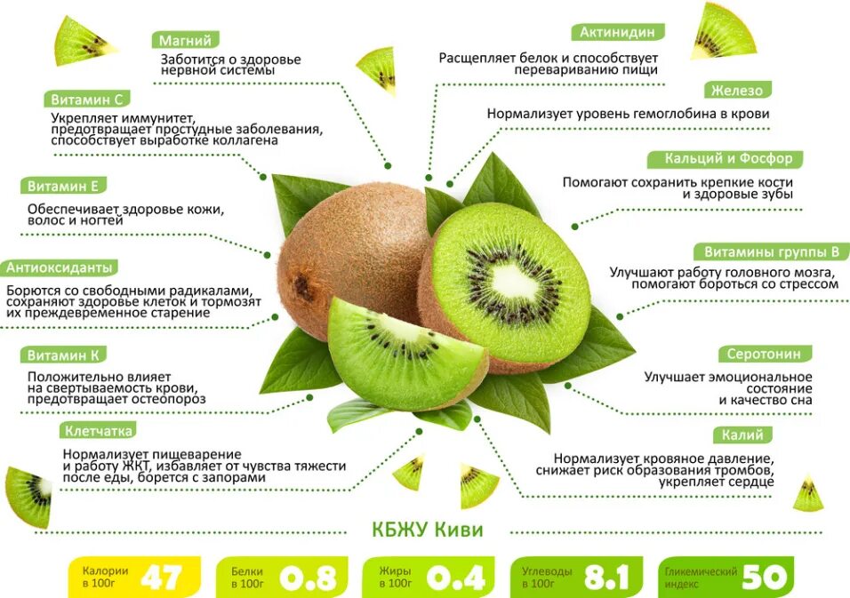 Киви совместимость. Киви фрукт состав микроэлементов и витаминов. Киви фрукт витамины. Киви состав витаминов. Киви витамин с на 100 грамм.