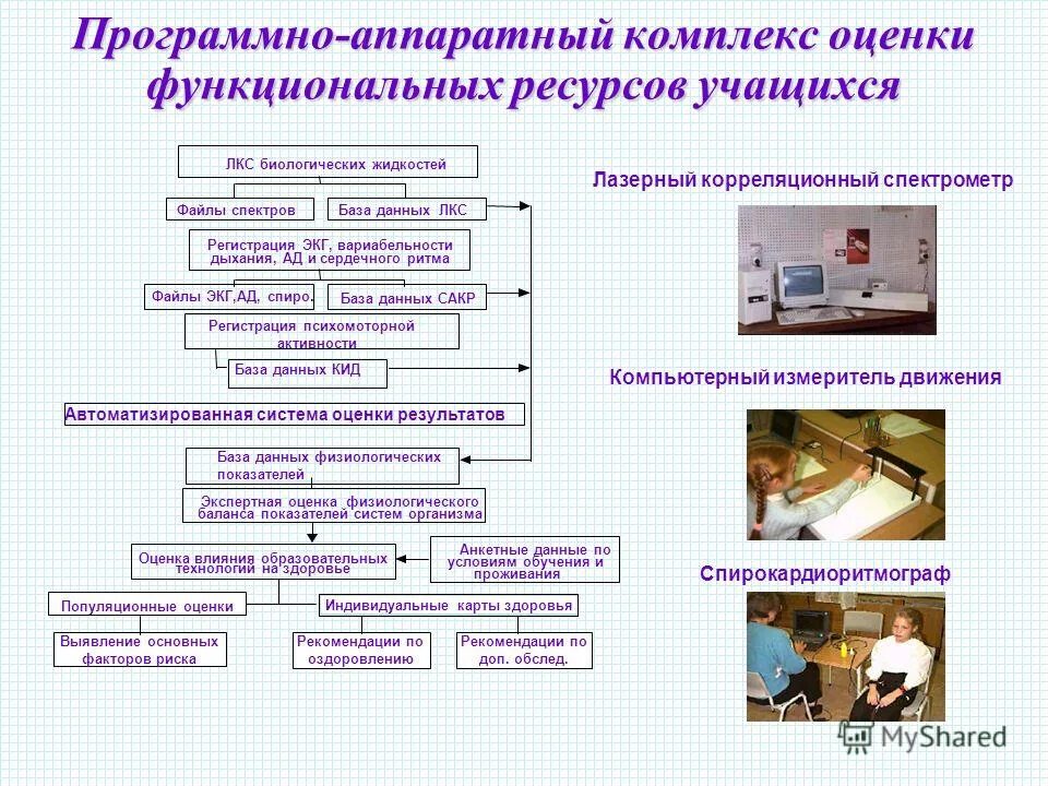 комплекс оценки здоровья. алгоритм комплексной оценки состояния здоровья детей. критерии комплексной оценки здоровья. заключение проекта образец. аппаратный комплекс для скрининг оценки уровня здоровья.