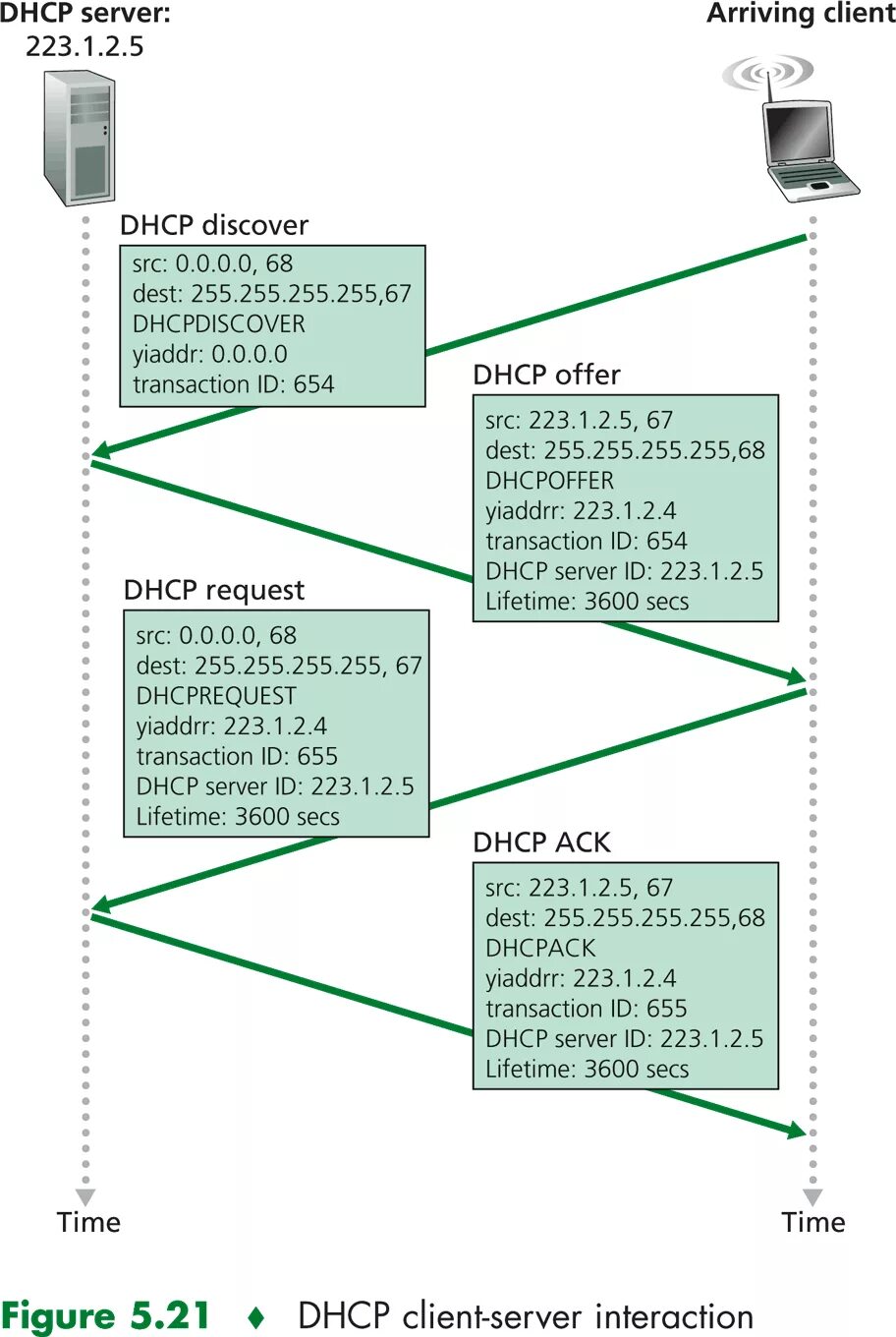 Dhcp интерфейс. Dhcp. dhcp сервер. dhcp клиент. этапы dhcp.