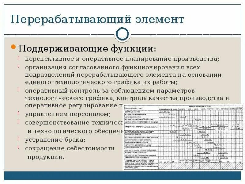 Оперативные функции организации. Методы оперативного планирования производства. График оперативного планирования. Функции оперативного планирования. Методы и уровни оперативного планирования.