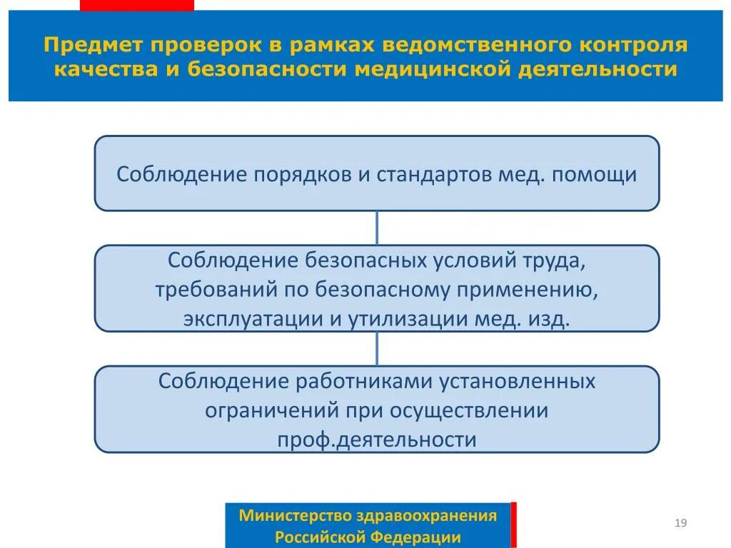 Задачи ведомственного контроля. Контроль качества и безопасности медицинской деятельности. Ведомственный контроль в медицине. Формы контроля качества мед деятельности. Схема организации контроля качества медицинской помощи.